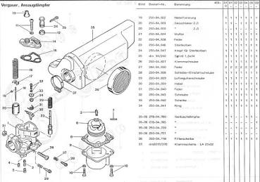 Ersatzteilkatalog Typen 460
