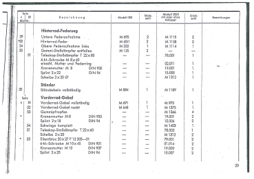 Ersatzteil Katalog Goggo Roller (alle Typen)