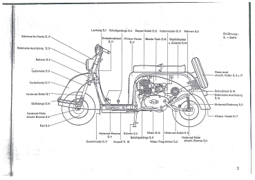 Ersatzteil Katalog Goggo Roller (alle Typen)