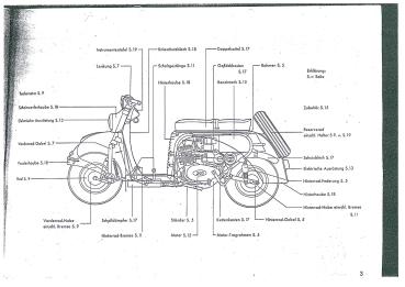 Ersatzteil Katalog Goggo Roller (alle Typen)
