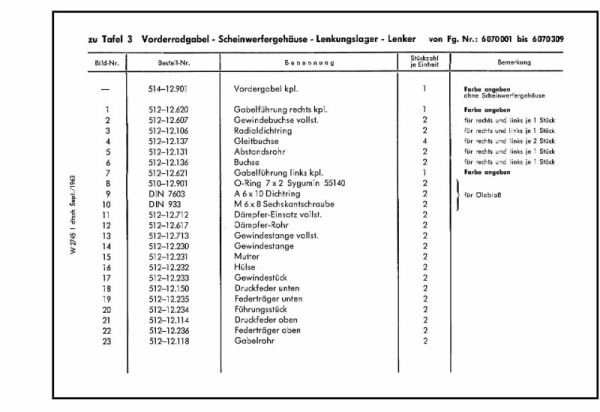 Ersatzteilkatalog KS 100 - Typ514-320 Typ518