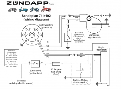 KTZ Zündanlage 100W  kpl für die Typen KS80 K80 K80WC KS 125 KS175