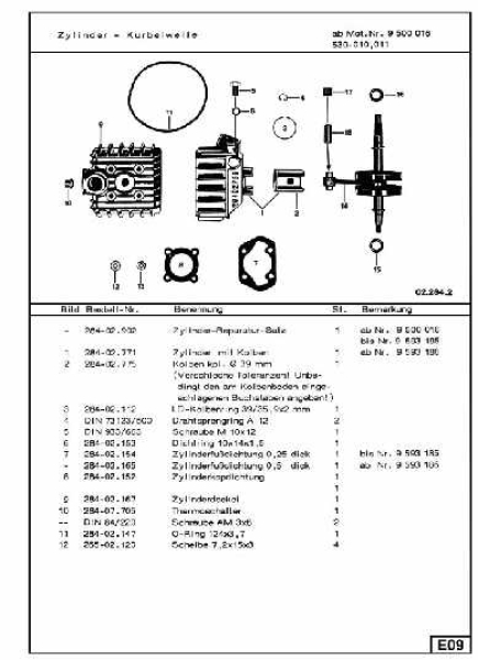 Ersatzteilkatalog Typen 529/530 KS50 GTS50 C50