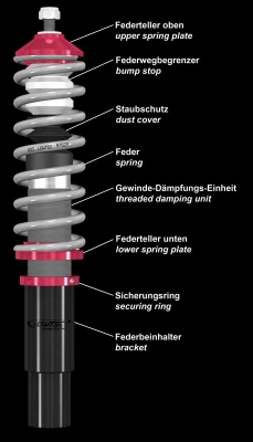 Übersicht aller verfügbarer Federn und Fahrwerke LOWTEC