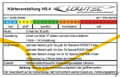 Übersicht aller verfügbarer Federn und Fahrwerke LOWTEC