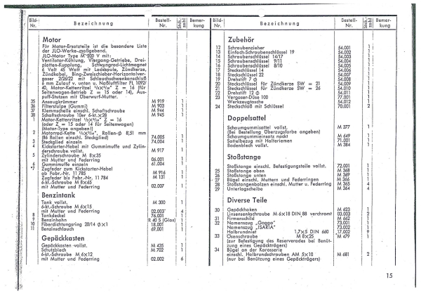 Ersatzteil Katalog Goggo Roller (alle Typen)