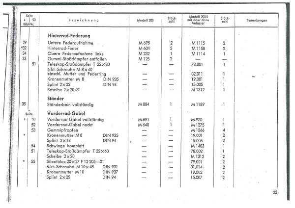 Ersatzteil Katalog Goggo Roller (alle Typen)