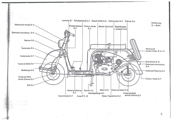 Ersatzteil Katalog Goggo Roller (alle Typen)