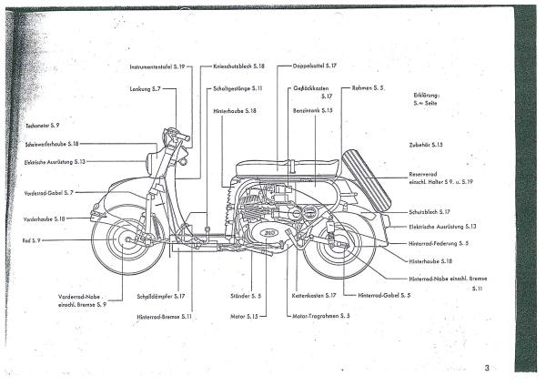 Ersatzteil Katalog Goggo Roller (alle Typen)