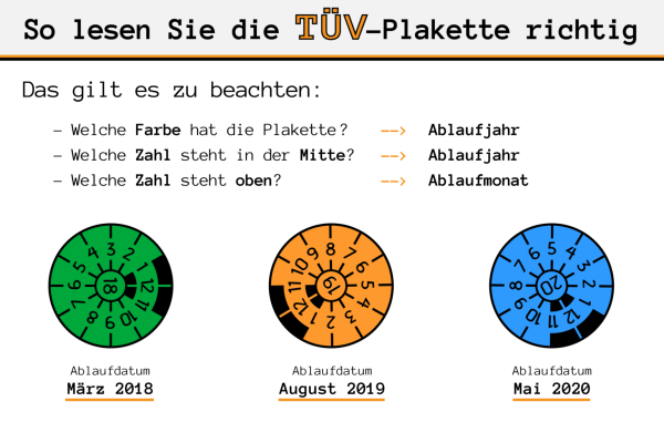 TÜV Vorführung
